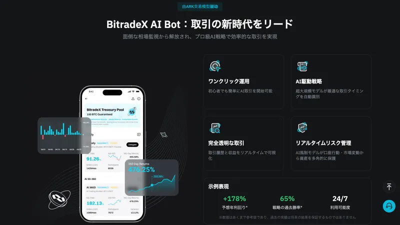 BitradeX AI自動運用の仕組み図解