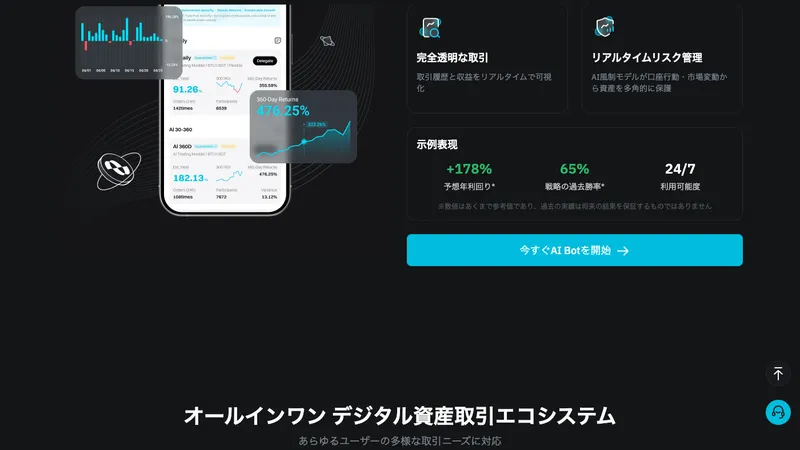 ARK Trading Modelの分析画面
