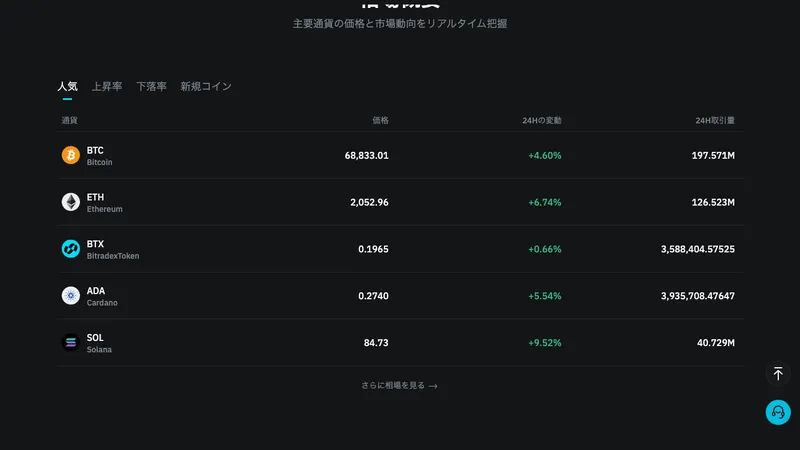 ロックプラン収益比較チャート